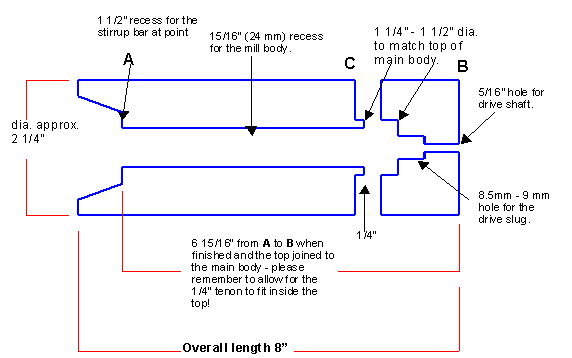 Diagram showing basic construction of an 8” Cole & Mason mill
